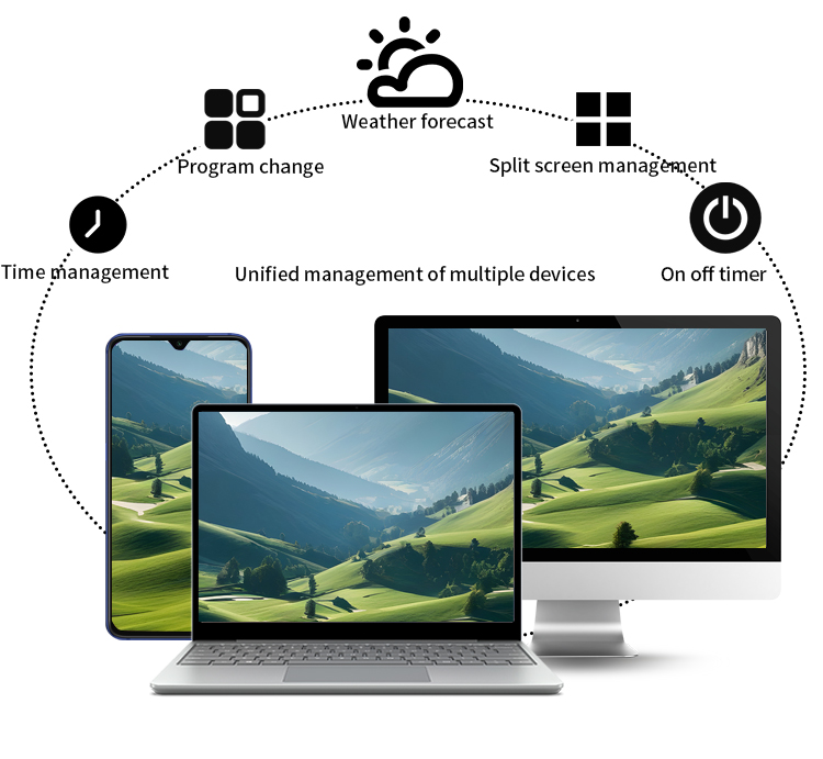 digital signage CMS