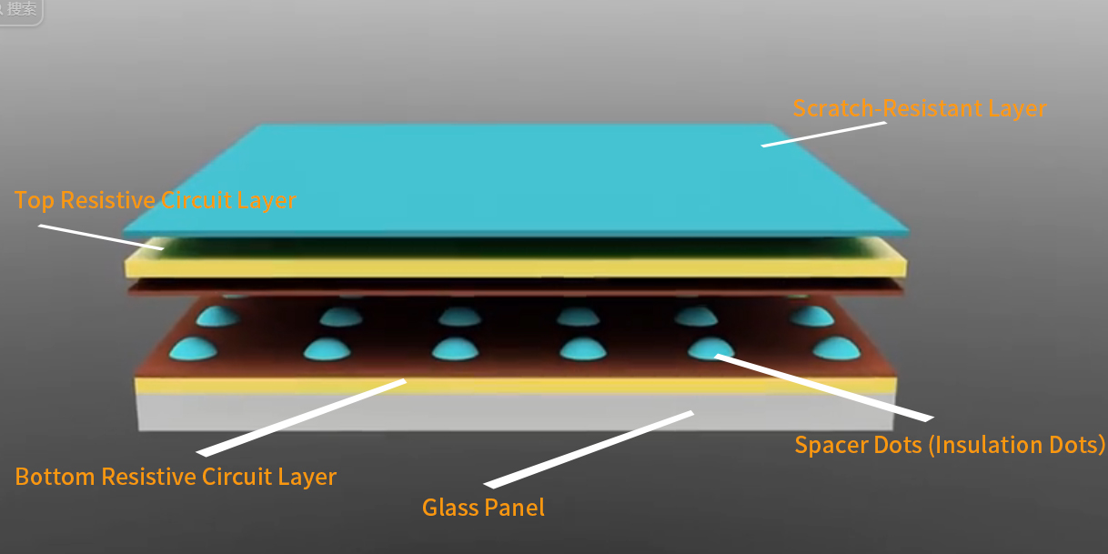 Resistive Touch Screens