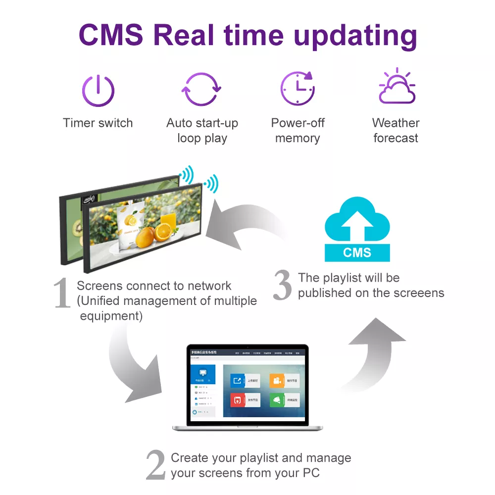 remote signage management