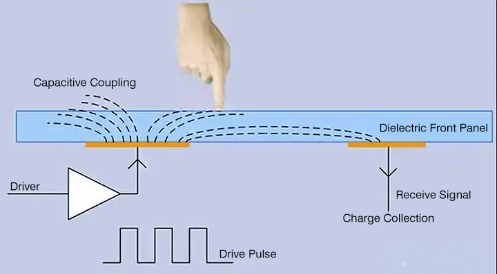 touch screen large monitor
