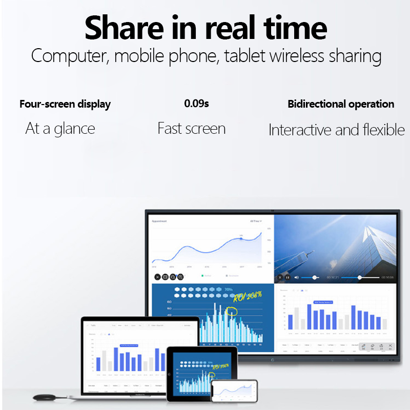 Smart board for classroom