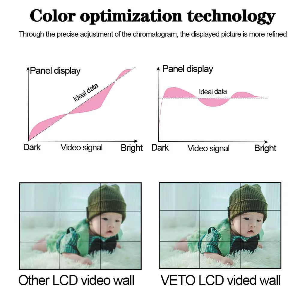 LCD Video Wall
